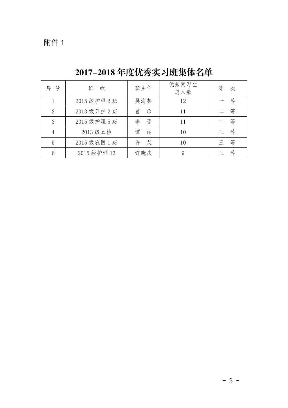 四川省南充卫生学校 关于表彰2017-2018年度优秀 实习班集体和优秀实习生的决定