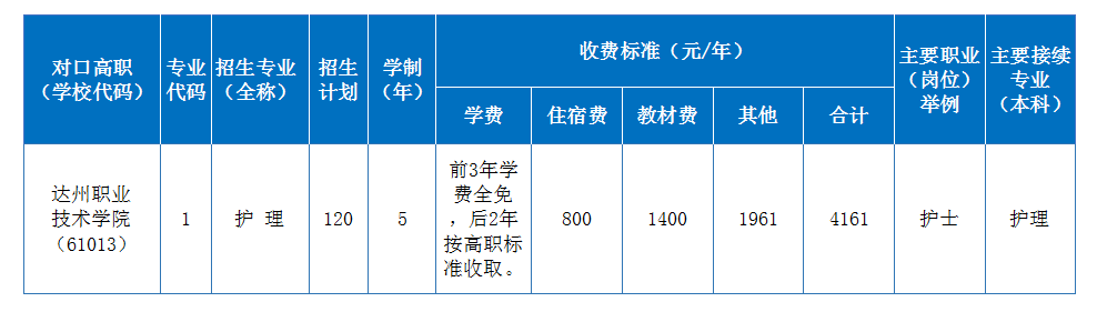 四川省南充卫生学校2024招生简章