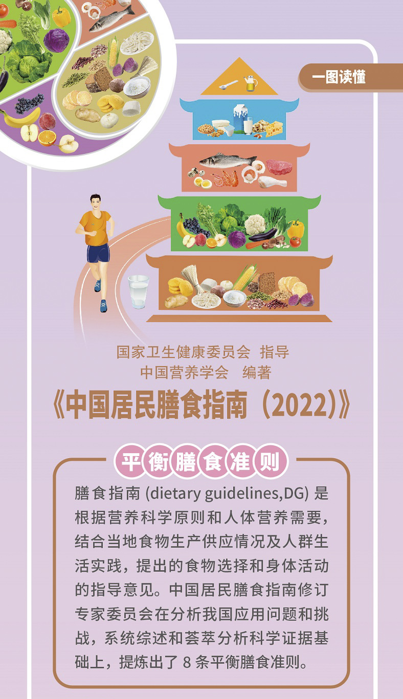 一图读懂《中国居民膳食指南（2022）》