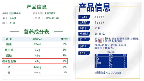 警惕隐形的“添加糖”